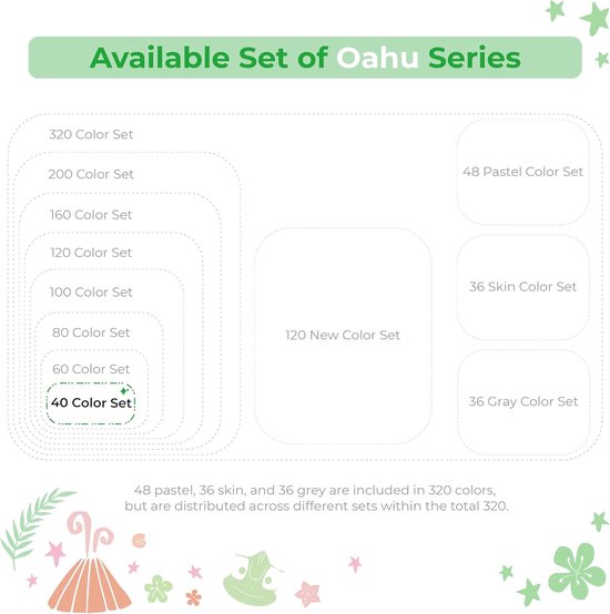 Een schematische weergave van Ohuhu marker sets, van 40 tot 320 kleuren, inclusief speciale sets.