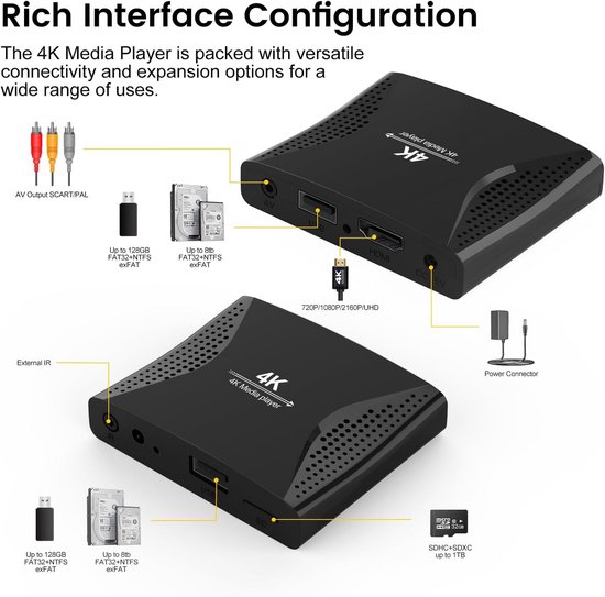 4K Ultra-HD Digitale Mediaspeler voor USB en Micro SD met HDMI en AV-uitgang — afbeelding 2