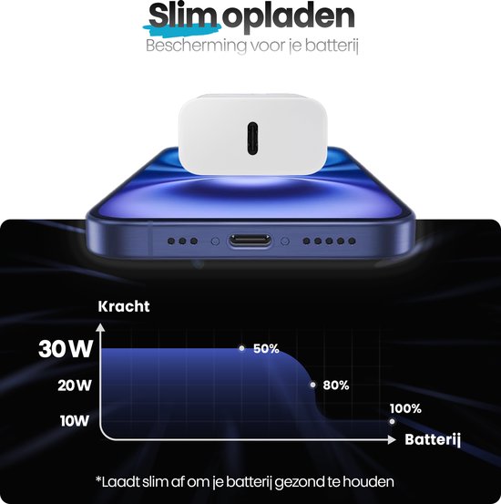 Witte USB-C oplader op een smartphone, met grafiek die slim opladen aangeeft.