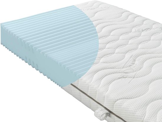 7-zone koudschuim matras met drukverlagend gelschuim | vanaf € 179 - Boxspringbedden