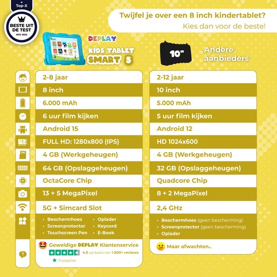 Vergelijking van 8 inch DEPLAY kindertablet met 10 inch tablets van andere aanbieders