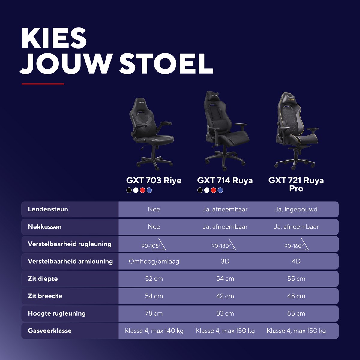 Trust GXT 714 Ruya Gaming Stoel Verstelbaar Blauw - afbeelding 2