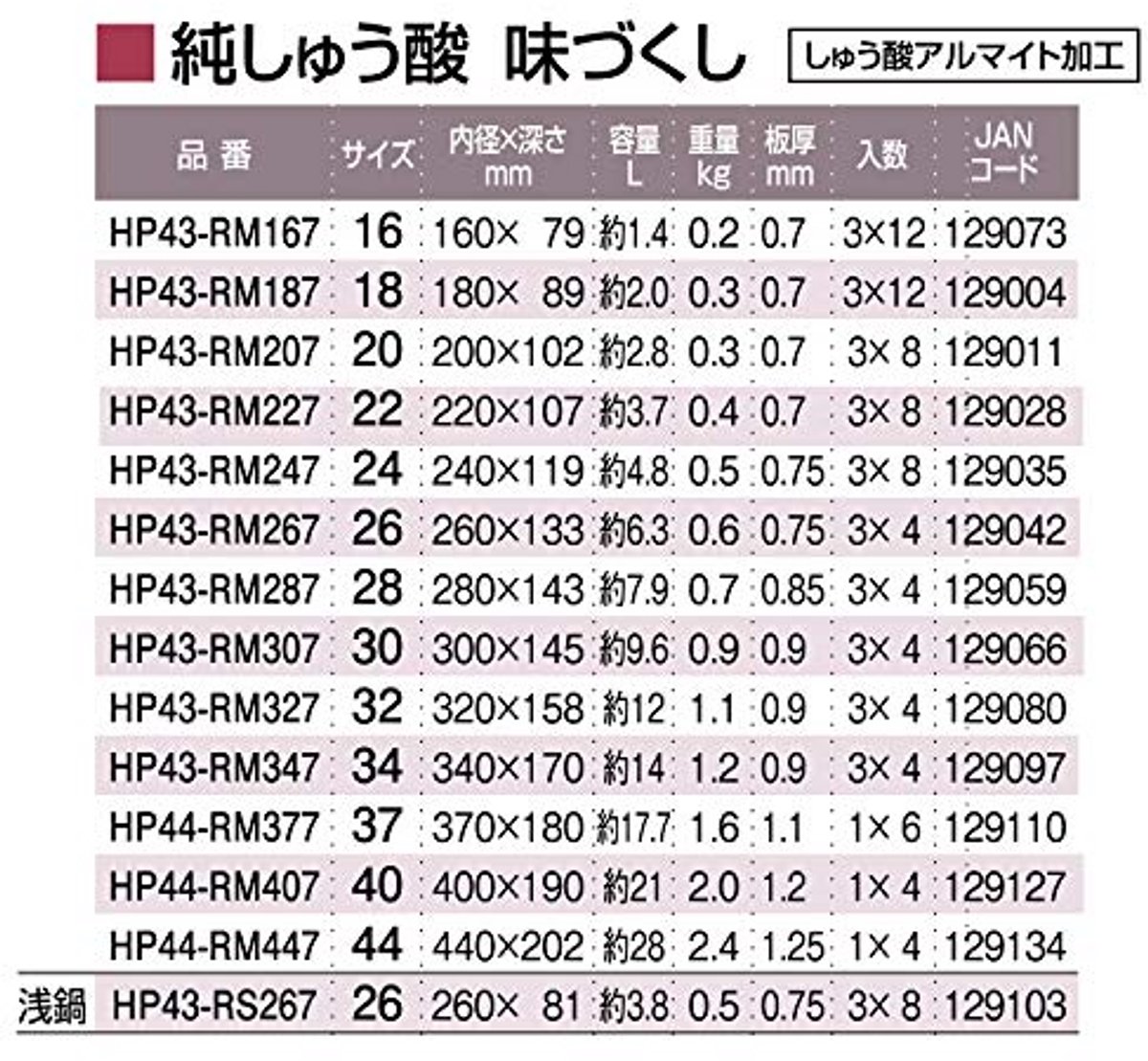 Oxaalzuur Aluminium Pan 18 cm - Japanse Kookpan