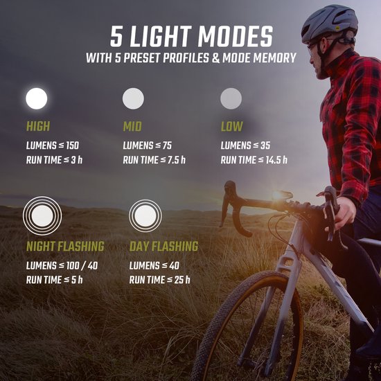 Sigma BUSTER 150 Fiets koplamp LED 150 lumen - Li-on accu - Oplaadbaar — afbeelding 3