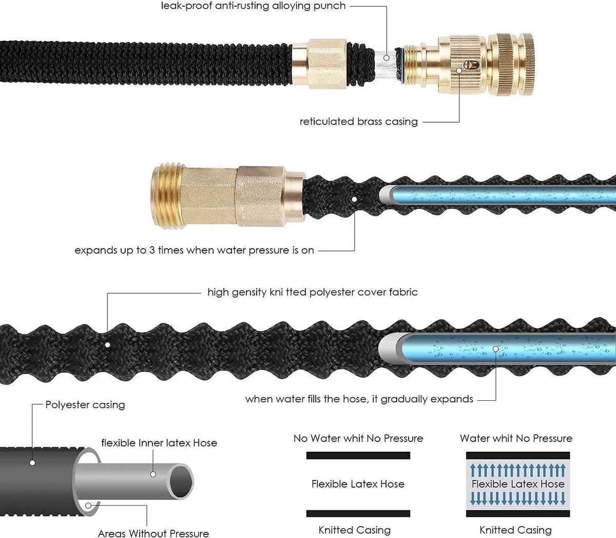 Tuinslang – flexible – tuin slang – flexible garden hose - duurzaam – foto 3