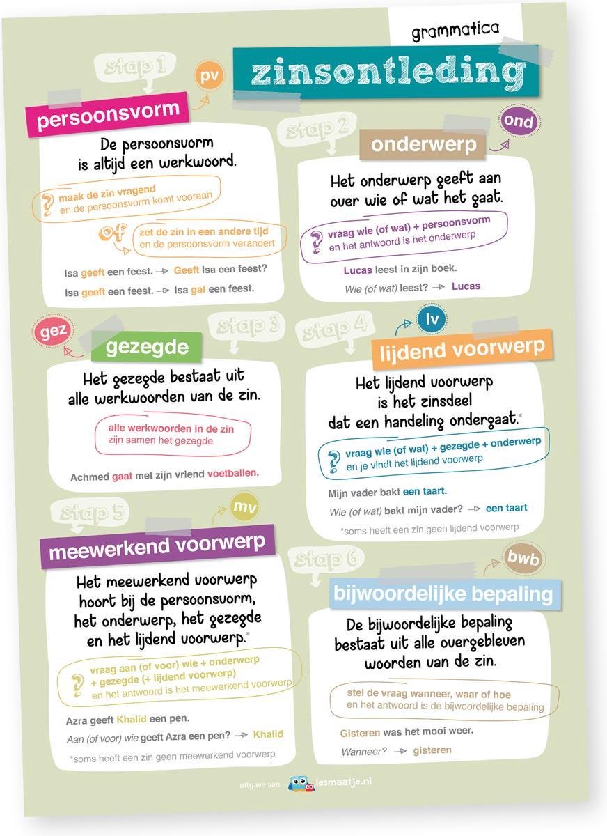 Lesmaatje.nl | Poster | Grammatica, zinsontleding