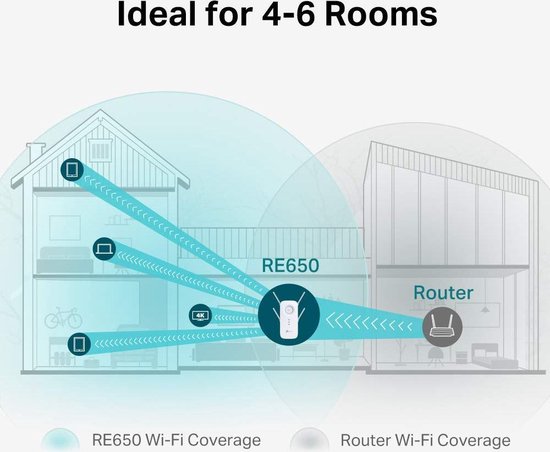 Illustratie van de WiFi-dekking van de TP-Link RE650 range extender en router in een huis met meerdere verdiepingen.
