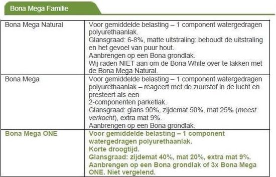 Vitrificateur polyuréthane - Bona Mega - haute résistance pour trafics Vitrificateur polyuréthane - Bona Mega - haute résistance pour trafics
