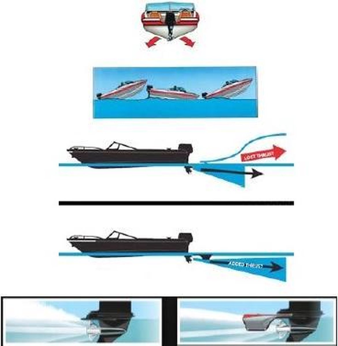 Stingray Starfire Hydrofoil Zwart 40-350 CV