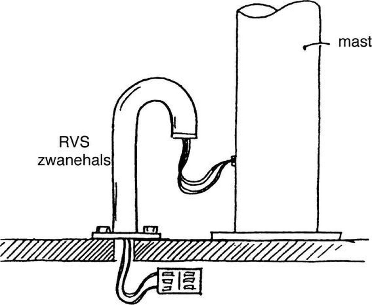 Talamex Zwanenhals Doorvoer