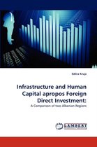 Infrastructure and Human Capital Apropos Foreign Direct Investment