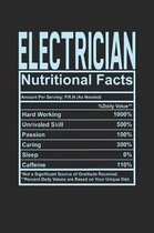 Electrician Nutritional Facts