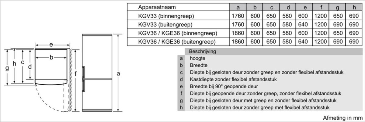 Bosch KGE36VI4A Serie 4 - Koelvriescombinatie - RVS deur | bol.com