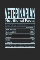 Veterinarian Nutritional Facts