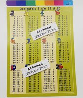 Poster Deeltafels herbruikbare muursticker - Uitgeverij IDEE - A4 formaat