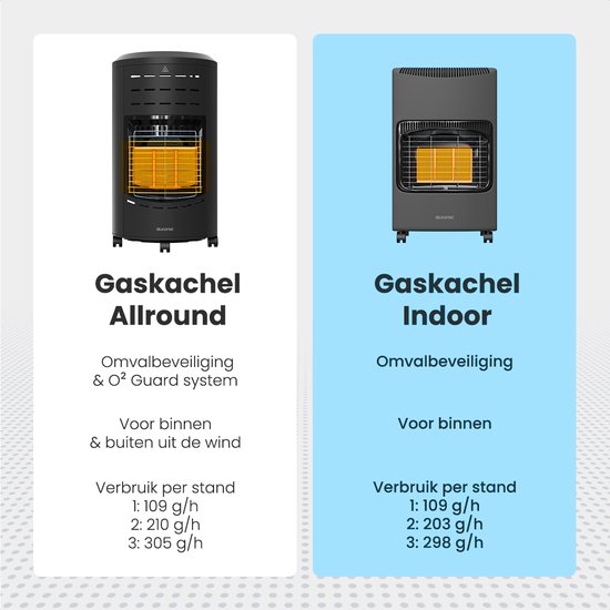 Vergelijking van twee grijze gaskachels: 'Allround' en 'Indoor'.