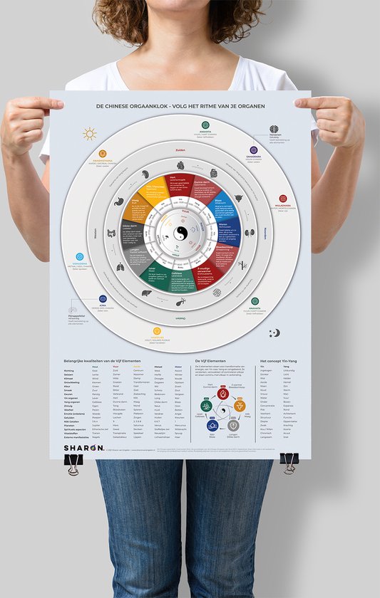 L'horloge d'orgue chinoise et les cinq éléments