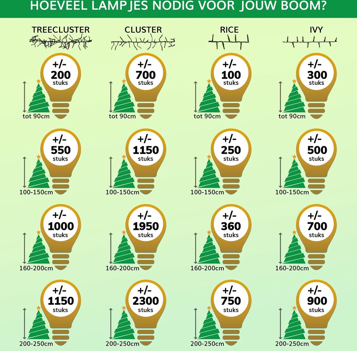 Kerstverlichting lichtsnoer - 40 led lampjes - warm wit - 300 cm - kerstlampjes – foto 4