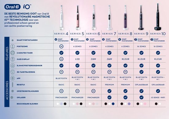 Braun Oral-B iO 3N Brosse À Dents Électrique Noire