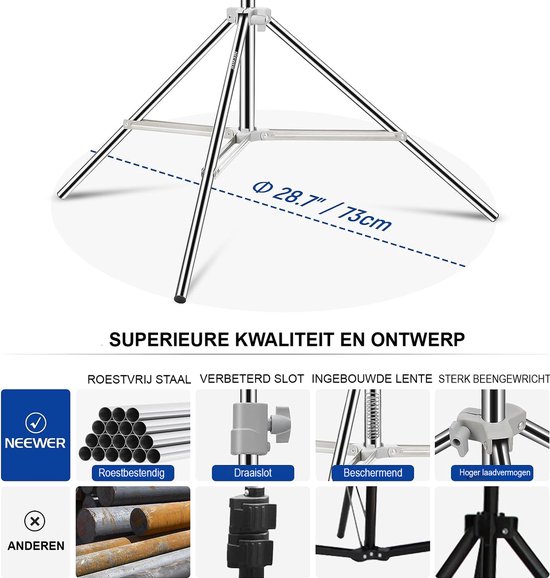 Supersnel opzetten: NANLITE Rapid 90 en 120 Parabolic Softbox | TSE Imaging
