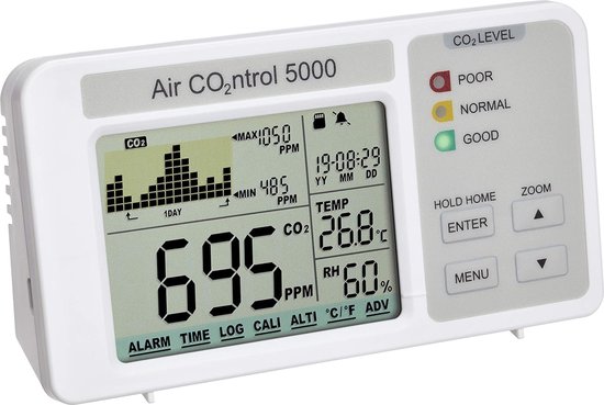 Equivera CO2 Meter - Luchtkwaliteitsmeter - CO2 Meter Binnen - CO2 Melder