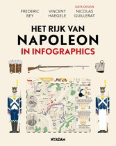 Infographics 5 - Het rijk van Napoleon in infographics