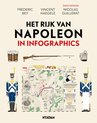 Infographics 5 - Het rijk van Napoleon in infographics