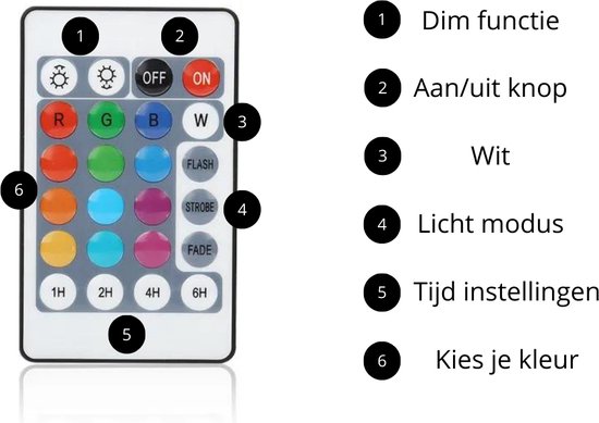 2 stuks - Nachtlampje Volwassenen - Tafellamp slaapkamer - USB oplaadbaar Nachtlampje Kinderen - Leeslamp - Wake-up Light - Sfeerlamp - LED verlichting - Bedlamp voor Baby, Kinderen & Volwassenen - Leeslampje Volwassenen