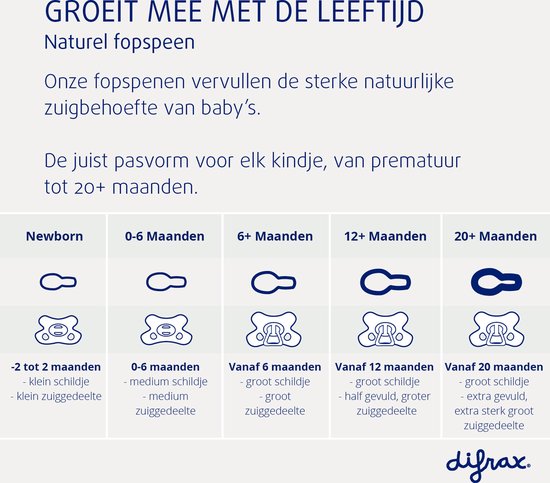 Difrax 20+ Maanden Natural Fopspeen - 1 Stuk van Difrax — afbeelding 4