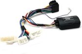 Stuurwielinterface Subaru