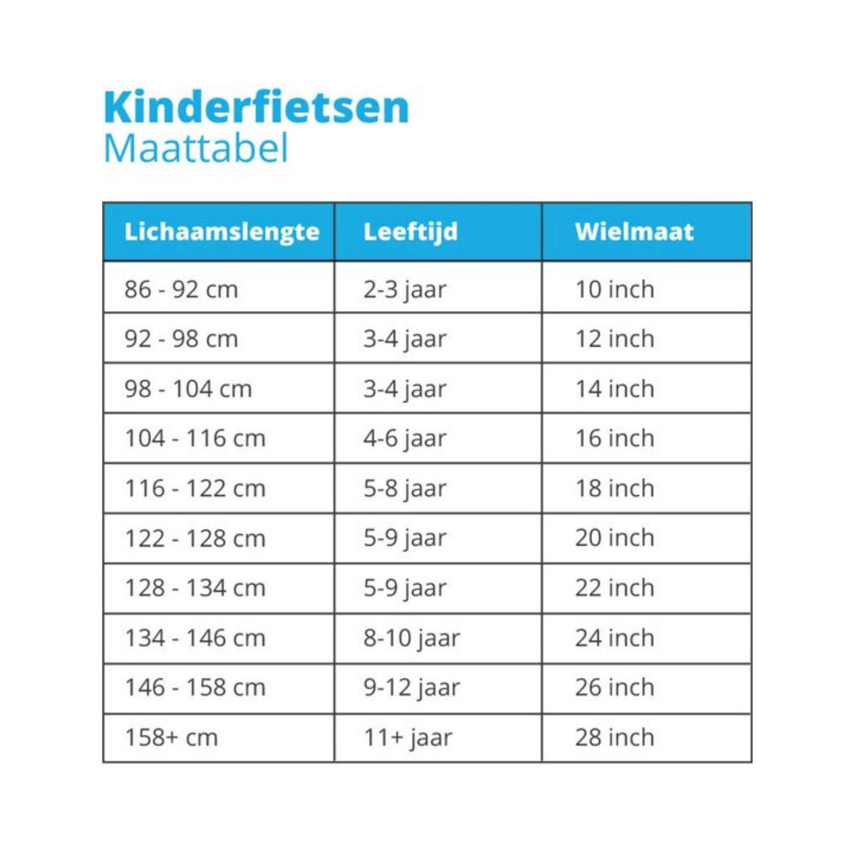 Vete Voorkeursbehandeling Mail Kinderfiets - Cross - 20 inch - vanaf 5 jaar - Voor jongens - Blauw en wit  | bol.com