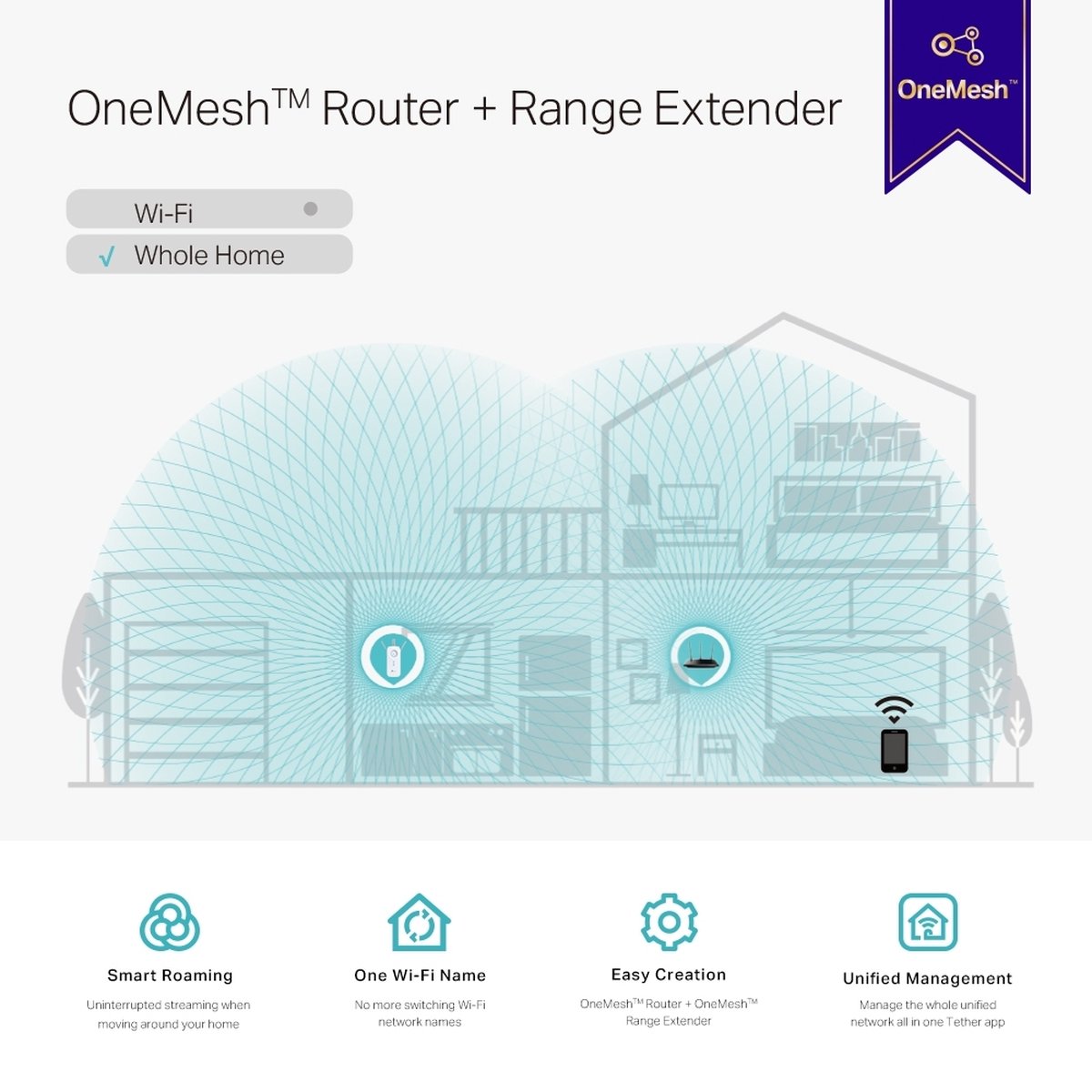 Afbeelding 3 van TP-Link RE550 - WiFi Repeater - 2100 Mbps