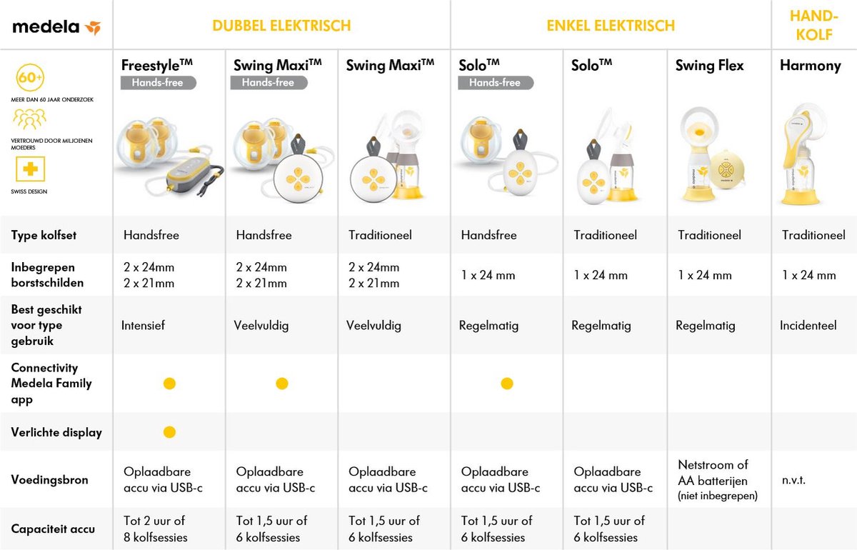 Medela Harmony - Handkolf -Kolfapparaat - Borstkolf - Zonder stroom - Compact — cadeau in Cadeau-ideeën - foto 7