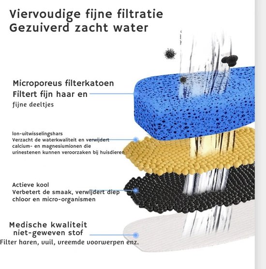 FreshAqua Drinkfontein 2.0 voor Katten