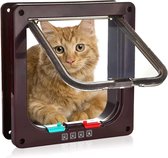 Petsafe 270 | Kattenluik | Voordelige Kattenluiken