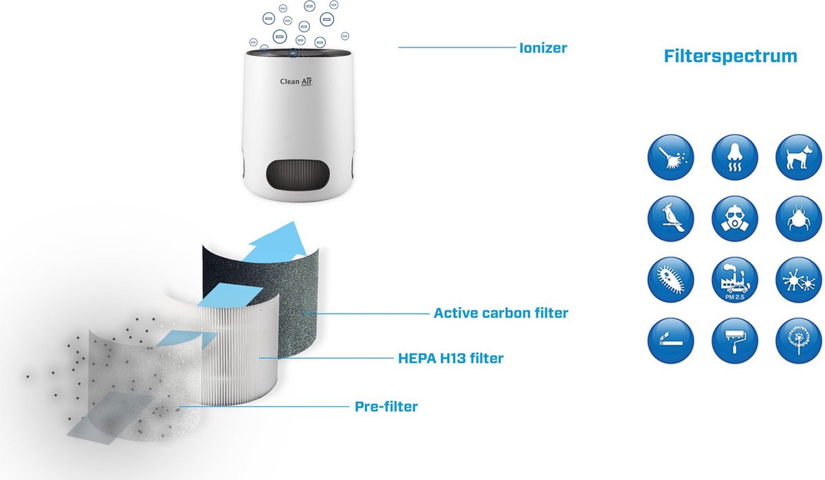Clean Air Optima® CA-502 Desktop Smart - Intelligente HEPA Ionisator Luchtreiniger - 360° Airflow - Extreem stil met sleepmode! <10dB(A)! thumbnail 4