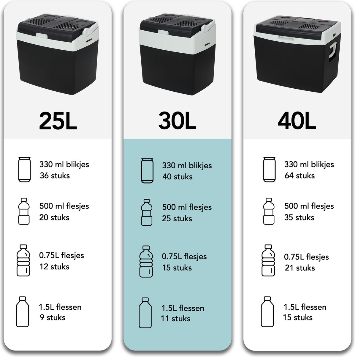 Aviro Elektrische Koelbox - 30L - Coolbox - 12V en 230V - Frigobox - Koelen en Verwarmen - Zwart – foto 5