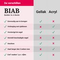 Tabel met verschillen tussen BIAB, Gellak en Acryl. Kenmerken zoals aanbrengen, verlenging, versteviging, herstel, geur en duur.