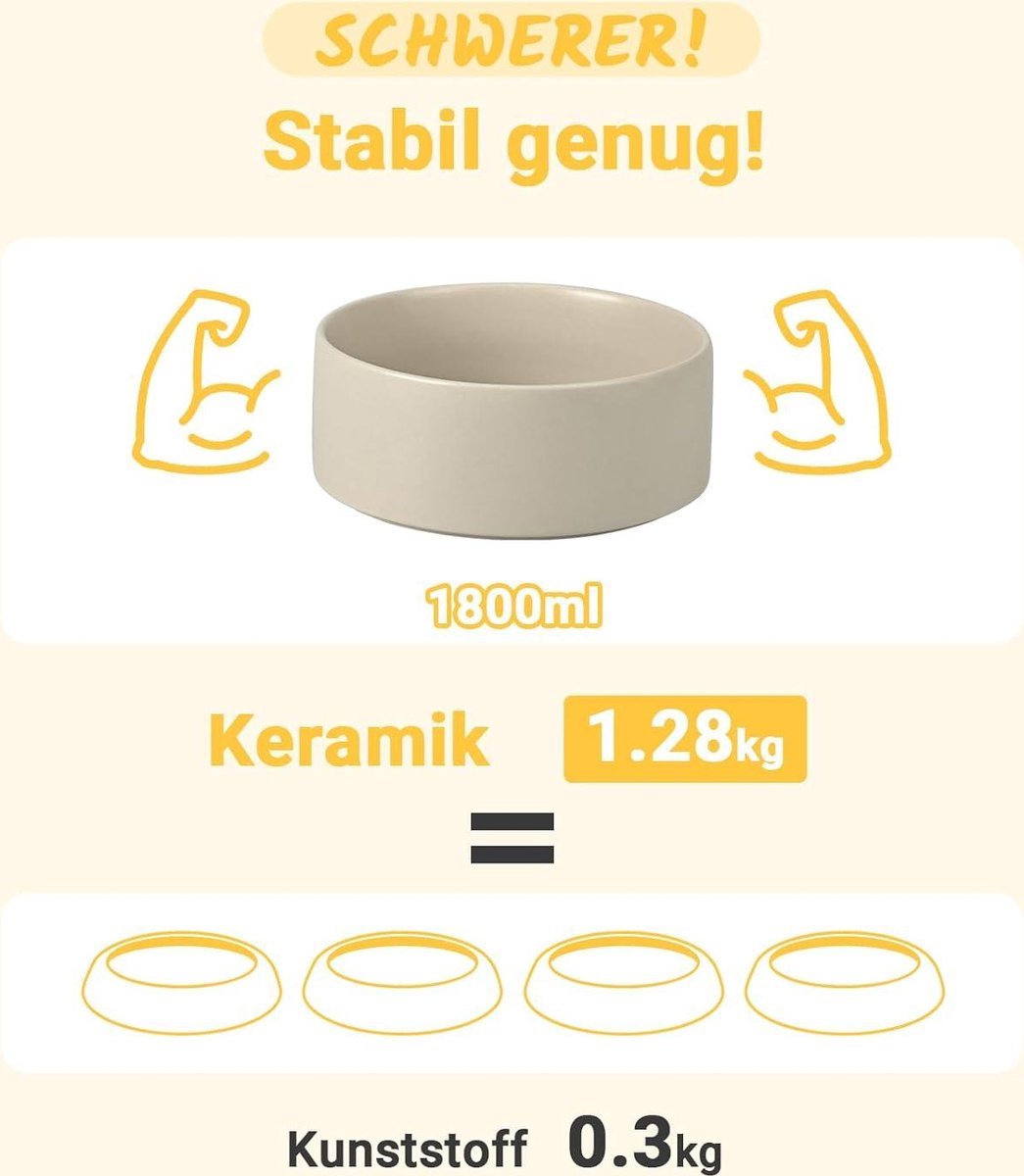 SPUNKYJUNKY Keramische hondenbak, verhoogde voerbak