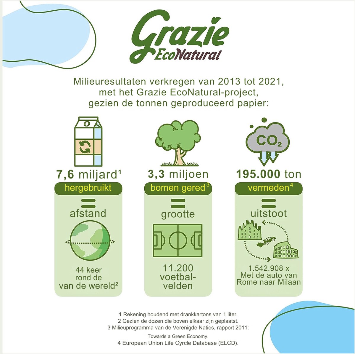 Goedkoopste Grazie Natural 2-laags keukenrol - 12 rollen - recycled drankkarton - Sterk Absorberend - Slijtvast - Pluisvrij