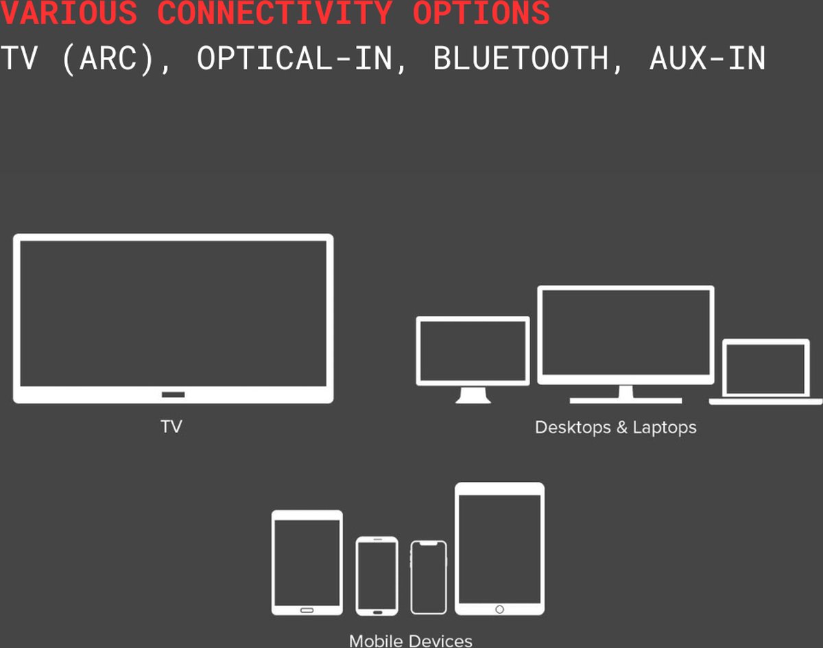 Soundbars TV Soundbar met Subwoofer en Bluetooth 160 Watt - afbeelding 3