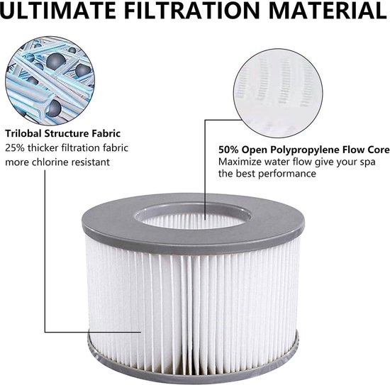 5 Gründe ihren MSpa Filter im Whirlpool gegen Filterballs zu tauschen