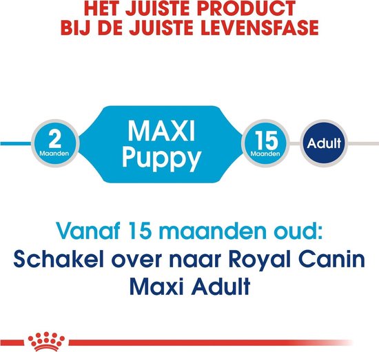 Royal Canin Maxi Puppy - Hondenvoer 15 kg | bol.com
