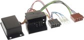 CAN-BUS Interface BMW