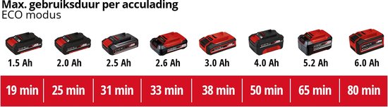 Einhell accu STEELSTOFZUIGER TE-SV 18 Li SOLO POWER X-CHANGE (18 V) & ORIGINELE VERVANGBORSTEL VOR accu