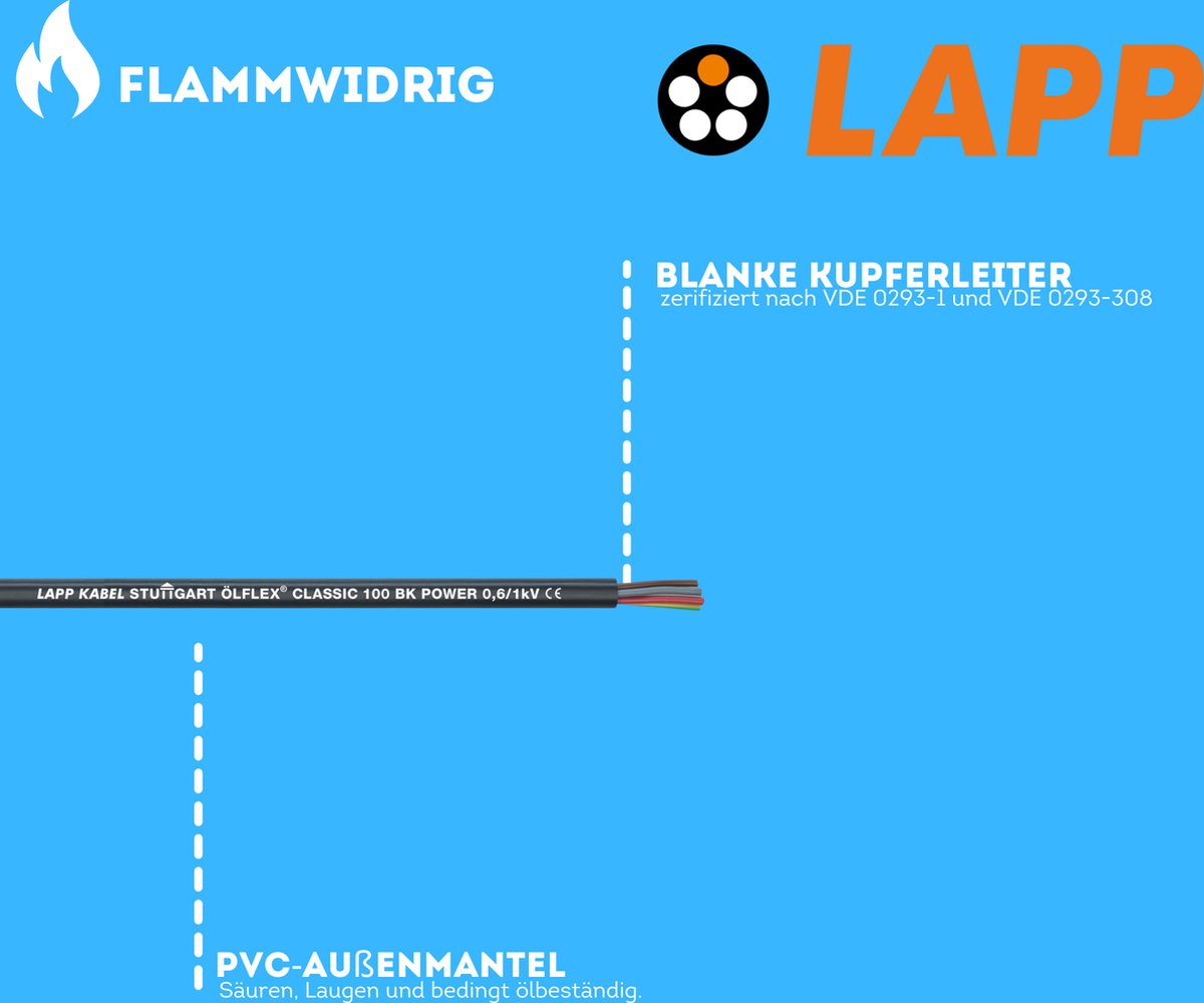 Image of 10 meter Lapp 1120475 Ölflex Classic 100 Zwart 0,6/1 kV PVC stuurstroomkabel 4x6 mm² met groen-gele aardgeleider I aansluitkabel 4G6 I UV-kabel zwart 4-aderig I kabel voor buitengebruik