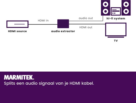 Marmitek Connect AE14 HDMI Audio Extractor - HDMI converter naar audio - 4K 30Hz - ARC - Optisch en analoog — afbeelding 2