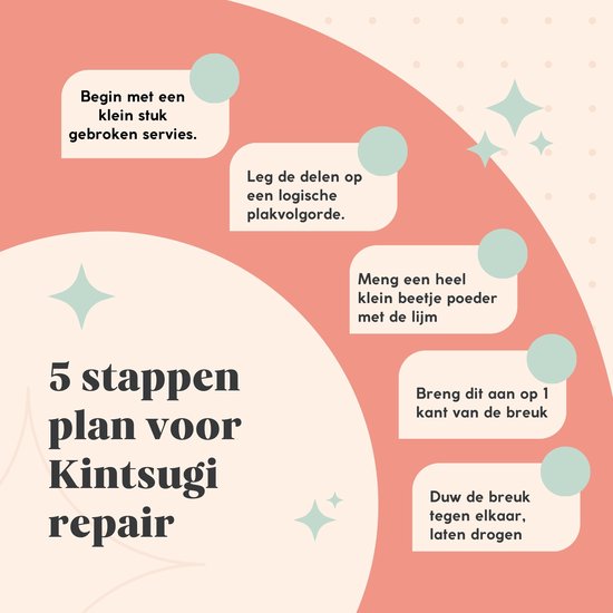 Vijf stappenplan voor Kintsugi-reparatie, met illustraties van servies en lijm