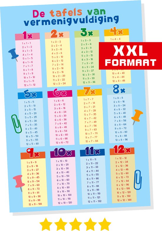 XXL Formaat Poster - Tafels van vermenigvuldiging - Blauw - FSC®-gecertificeerd papier - De tafels van 1 tm 12 - Rekenen - Tafels leren voor kinderen - cijfers - formaat 61x91,5 cm - Posters om te leren groot formaat - Tafels oefenen