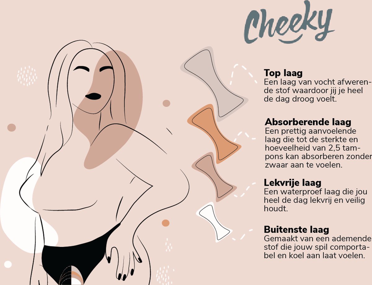 Cheeky Pants Feeling Comfy - Set van 5 + Wetbag - Maat 34-36 - Voelbaar Comfortabel - Zero Waste Product - Absorberend Ondergoed